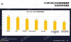 如何有效使用冷钱包保护