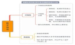 数字钱包安装指南：轻松