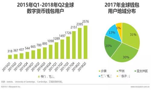 数字货币钱包的发展：未来金融的变革之路