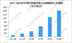 探索Anybit数字钱包：安全