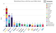 TokenIM：如何安全存储您的