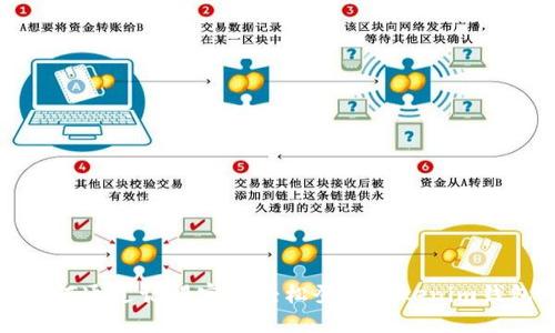如何通过记得密码轻松登录Tokenim钱包