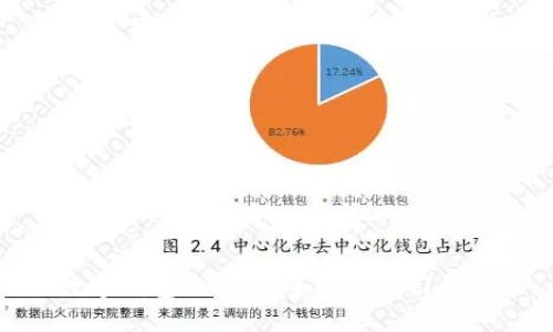 数字钱包企业：未来金融的引领者