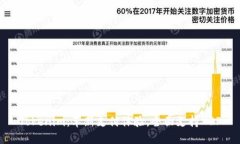 Tokenim：革新支付体验，全