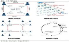 区块链钱包种类大全：全