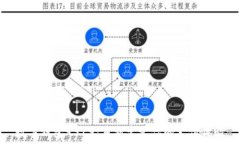   数字钱包9319：重新定义