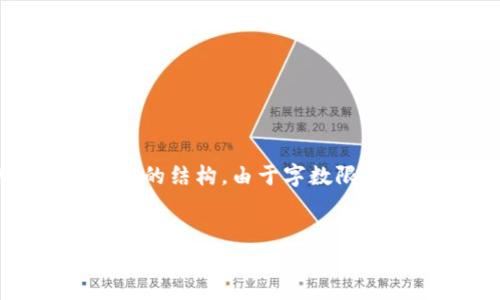 关于“tokenim有假网站吗”的主题，这里有一个具有吸引力的以及相关内容的结构。由于字数限制，我将提供一个简短的版本和框架，你可以根据这个结构进一步扩展内容。


Tokenim投资指南：如何识别和避免假网站