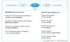 揭秘Tokenimeon空投：加密货