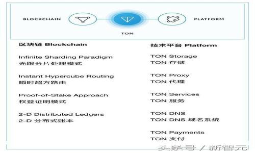 揭秘Tokenimeon空投：加密货币新机遇的潜力与风险