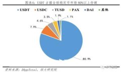 打造你的个性化数字钱包