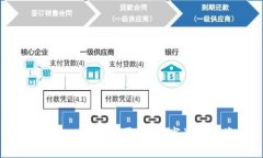 探索 TokenimCell ETF 平台：数