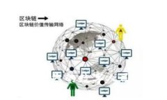 如何有效管理您的数字人