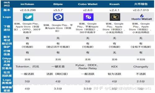 : 2023年福州数字钱包试点名单揭秘：未来支付新趋势