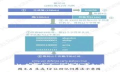 数字钱包个性名字大全：