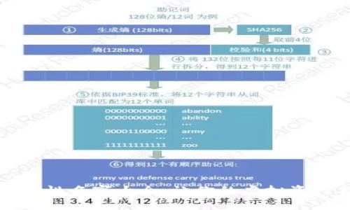 数字钱包个性名字大全：让你的虚拟资产与众不同