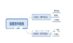 数字钱包APP下载：开启无