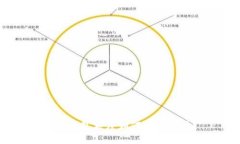 数字钱包额度如何快速提