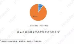 TokenIM 2.0：钱包更换指南与