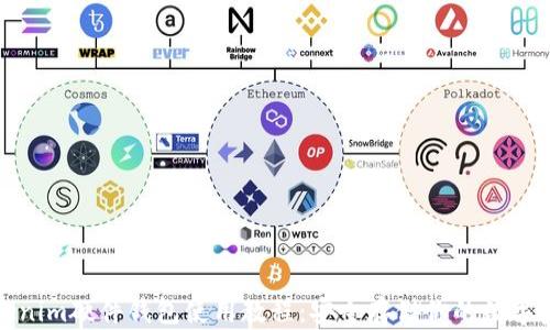 
Tokenim硬件钱包使用教程：安全存储你的数字资产