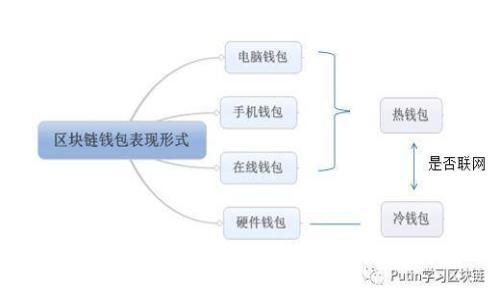 数字钱包的真实世界：你了解了吗？
