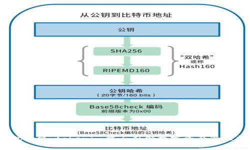火币钱包升级：tokenim能否引领数字资产管理新潮流？