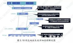 什么是Tokenim？Tokenim是一款