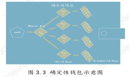 保护资产的未来：防盗数字钱包全面解析