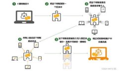 原数字钱包：淘宝购物的