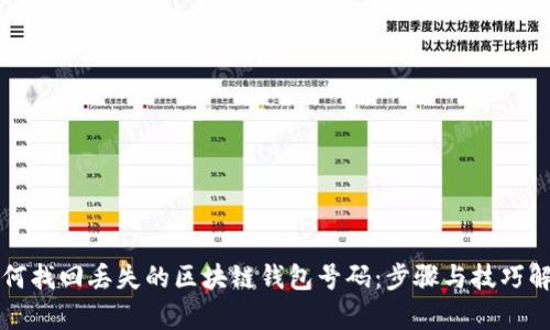 如何找回丢失的区块链钱包号码：步骤与技巧解析