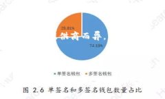 数字钱包的定义和功能数