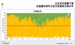 如何轻松转账到 Tokenim：详