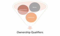 要设置 tokenIM（一个分布式