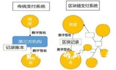 Tokenim：全球数字货币交易