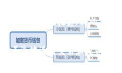 tiaoti如何在Tokenim上添加