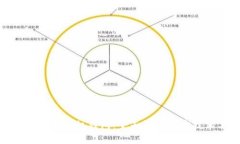 如何保护你的苹果手机钱