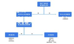 提纲- 引言- fil币简介- 在