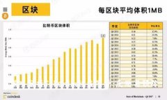 深入分析Tokenim被盗事件：