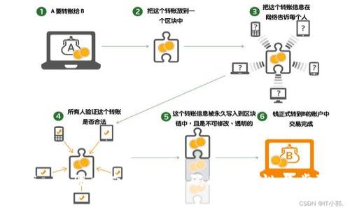 Tokenim注册指南：手机号码的重要性与步骤详解