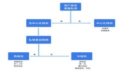 探索苏州央行数字货币钱