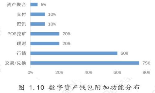 如何选择适合自己的数字货币钱包APP？
