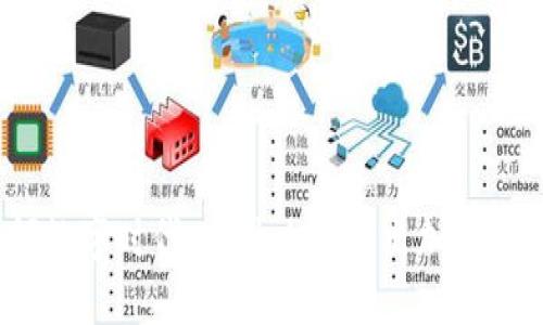银行引领数字时代：为什么要推出加密货币钱包？