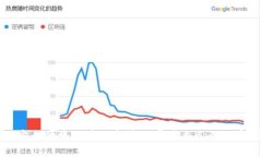 如何安全便捷地获取和管