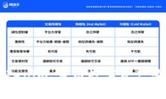 苹果下tokenim：重塑数字资产管理的未来
