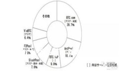 数字钱包充钱限额: 理解与