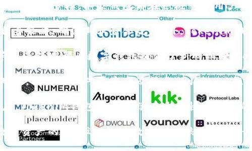 baioti探索Tokenim钱包2.0：您数字资产的安全港湾/baioti
Tokenim钱包, 数字资产, 加密货币/guanjianci

随着区块链技术的蓬勃发展和加密货币市场的逐渐成熟，数字资产的管理与保护变得越发重要。Tokenim钱包作为一款领先的数字钱包，致力于为用户提供更加安全、便捷的数字资产管理体验。在这一背景下，Tokenim钱包2.0版本的发布，无疑将为用户带来更为丰富的功能和更高的安全性。

Tokenim钱包2.0集成了最新的区块链技术和用户友好的设计，旨在满足普通用户和专业投资者的需求。无论您是刚刚踏入加密货币领域的新手，还是管理大额数字资产的资深投资者，Tokenim钱包都为您提供了一站式解决方案。本文将从Tokenim钱包的基本功能、使用方法、安全性、未来发展前景等多个方面进行深入分析。

Tokenim钱包的基本功能

作为一款数字资产钱包，Tokenim钱包具备多种基础功能，使用户能够轻松管理其加密货币：

strong多币种支持：/strongTokenim钱包支持多种主流的加密货币，包括比特币、以太坊和各类ERC20代币等。用户可以在同一钱包中管理不同的数字资产，节省了下载多个钱包的时间和精力。

strong快速支付：/strongTokenim钱包提供一键支付功能，用户可以方便快捷地进行货币转账。这一点在进行跨国交易时尤为重要，用户不仅节省了时间，也避免了高额的手续费用。

strong内置交易所功能：/strong用户在Tokenim钱包中可以直接进行加密货币交易，无需将资产转入第三方交易所。自家交易的便捷性和安全性，让用户的资产风险进一步降低。

strong历史记录查询：/strongTokenim钱包能够自动记录用户的交易历史，用户可以随时查看自己的交易记录，包括每笔交易的时间、金额及状态。这样的透明性使得用户能够更加清楚地掌握自己的资产状况。

如何下载和使用Tokenim钱包2.0

下载Tokenim钱包2.0的过程非常简单，用户只需访问苹果应用商店，搜索“Tokenim钱包”，并点击“获取”进行下载。下载完成后，打开应用，用户需按照系统提示进行注册或登录。以下是使用Tokenim钱包的基本步骤：

strong注册账户：/strong新用户在首次使用时，需要进行账户注册。用户需提供有效的邮箱地址及手机号码，以确保账户的安全性。注册完成后，系统会向用户发送一封验证邮件，以确认账户的有效性。

strong设置密码及安全措施：/strong用户在注册后，需设置一个强密码，同时建议开启两步验证功能。两步验证可以显著提升账户的安全性，防止他人未授权访问。

strong添加数字资产：/strong用户可以通过扫描二维码或输入钱包地址的方式，将自己的数字资产添加到Tokenim钱包中。添加完成后，用户可在钱包界面观察到自己的资产信息。

strong进行交易：/strong当用户需要进行交易时，只需输入对方的钱包地址和交易金额，确认无误后点击发送。用户可选择支付后查看交易进度，确保交易顺利进行。

Tokenim钱包的安全性

随着数字资产的日益重要，钱包的安全性显得尤为关键。Tokenim钱包2.0在安全性方面下了很大功夫，以下是其主要的安全措施：

strong私钥管理：/strongTokenim钱包采用非托管式钱包架构，用户的私钥保存在本地，而非第三方服务器。这意味着用户完全掌控自己的资产，减少了被黑客攻击的风险。

strong多重签名与分层确定性钱包：/strongTokenim钱包支持多重签名功能，为用户增加了资产的安全层次。通过分层确定性（HD）钱包，用户能够生成多个地址，减少因一个私钥泄露导致的损失。

strong防病毒和抗恶意软件：/strongTokenim钱包具备实时监测功能，可以有效防止病毒和恶意软件的侵入。此外，系统会定期进行安全升级，确保钱包始终处于最安全的状态。

strong用户教育：/strongTokenim钱包提供丰富的安全教育资源，帮助用户了解如何保护自己的数字资产。教育内容包括如何识别钓鱼网站、避免社交工程攻击等。

Tokenim钱包的未来发展前景

Tokenim钱包凭借其强大的功能和卓越的安全性，已在市场上树立了良好的口碑。展望未来，Tokenim钱包将继续致力于技术创新和用户体验的提升，以下是一些可能的未来发展方向：

strong扩展支付渠道：/strongTokenim将不断扩展合作伙伴，增加可以使用Tokenim钱包进行支付的商家和平台，力争让Tokenim钱包成为更多用户的选择。

strong引入更多新功能：/strong根据市场需求，Tokenim钱包将会不断引入新功能，如DeFi功能、NFT支持等，吸引更多用户。

strong加强社区建设：/strongTokenim将通过社区活动和用户交流，增强用户粘性。此外，优质的用户反馈将迅速转化为产品的更新与迭代。

strong国际化： /strong随着全球加密货币市场的扩大，Tokenim钱包将致力于多语种支持及地方化服务，努力在海外市场占据一席之地。

可能相关问题分析

1. Tokenim钱包的安全性如何保障？

Tokenim钱包作为一款数字钱包，其安全性是用户最为关心的话题之一。安全性决定了用户资产的安全和隐私，因此Tokenim钱包在这方面投入了大量资源，采用了多种措施来保护用户的数据和资产。

首先，Tokenim钱包采用非托管式的架构，这意味着用户的私钥不会存储在服务器上，而是保存在用户的设备中，用户对于私钥拥有完全控制权。这一设计有效降低了被黑客攻击的风险，因为即使服务器遭到攻击，黑客无法获取用户的私钥。

其次，Tokenim钱包引入了多重签名技术。用户在进行交易时，系统会要求多个密钥的验证，确保交易的合法性与安全性。同时，Tokenim钱包使用分层确定性（HD）钱包可为用户生成多个地址，使得即便某个地址的私钥被泄露，其余地址的安全性仍旧得以保障。

此外，Tokenim钱包对交易进行实时监控，检测可疑行为并及时发出警报。用户还可以自定义安全设置，例如开启两步验证，阻止未授权的访问。这些安全措施共同构建了一个多层次的安全防线，确保用户资产的安全。

最后，Tokenim钱包也在不断完善安全技术，通过持续更新迭代，保持与行业最佳实践同步，以应对日益复杂的网络安全威胁。而用户在使用钱包的过程中，应该保持警惕，定期对账户进行监控，保护自己的资产安全。

2. 与其他数字钱包相比，Tokenim钱包有哪些优势？

在数字货币领域，众多数字钱包层出不穷，而Tokenim钱包凭借其独特的优势逐渐脱颖而出。首先，Tokenim钱包在用户体验上十分注重，界面友好、操作简单，即使是新手也能快速上手。用户不需要具备专业知识便能轻松管理多个加密货币，数字资产的添加、转账、交易都相对便捷。

其次，Tokenim钱包所支持的多币种功能，满足了不同用户的需求。无论用户是使用比特币、以太坊还是其他主流加密货币，都可以在同一个平台内完成，而不需要切换多个钱包，这种便利性使得Tokenim钱包获得了高用户满意度。

安全性是Tokenim钱包的另一大亮点。与一些集中式钱包不同，Tokenim钱包采用非托管方式，将私钥保存在用户本地，让用户拥有完全的自由和控制权。同时，多重签名和分层确定性的钱包结构也为用户的资产提供了更为安全的保障。此外，其防病毒和抗恶意软件功能增强了整体安全性。

在服务方面，Tokenim钱包提供了内置交易所，允许用户在钱包中直接进行交易，无需将资产转入第三方交易所，显著减少了交易费用及不必要的风险。这种集成化的服务大大提高了用户的使用便利。

最后，Tokenim钱包致力于用户教育，提供丰富的学习资源，帮助用户更好地了解加密货币和安全防护知识。这种以教育为核心的服务不仅增强了用户信任感，同时也为Tokenim钱包带来了更多忠实用户。

3. 如何确保在使用Tokenim钱包时的资金安全？

使用Tokenim钱包进行加密货币管理时，确保资金安全至关重要。首先，用户在注册时设置强密码是非常重要的，强密码应包含字母、数字和特殊字符，并且定期进行更换，避免长时间使用同一密码。此外，建议用户开启两步验证功能，通过手机验证码或其他方式来增加账户的安全性，这样即使密码被泄露，他人也无法轻易访问账户。

其次，用户在进行交易时，一定要仔细核对交易地址，务必确认地址的准确性。很多用户因输入错误的地址而导致资产损失，因此推荐用户复制并粘贴对方的地址，而不是手动输入。使用Tokenim的钱包地址转账时，再次确认收款方的信息，确保不会出现错误。

另一个防范措施是使用最新版本的Tokenim钱包。保持软件更新至关重要，最新版本不仅会修复已知的漏洞，通常也会引入新的安全功能。在开发安全技术方面，Tokenim团队始终与行业保持同步，用户应定期关注钱包的版本更新。

此外，用户在设备上安装优秀的杀毒软件，定期扫描系统，防止恶意软件的入侵。这类软件能够及时识别并阻止潜在的安全威胁，有助于保护用户的数字资产。

最后，用户应有效定期备份自己的钱包内容，包括私钥和助记词。将备份内容存储在安全、离线的地方，一旦设备遭到损坏或者丢失，用户可以借助备份迅速恢复访问。这项措施为用户提供了更大的资金安全保障。

4. Tokenim钱包如何应对未来市场的挑战？

随着加密货币市场的快速发展，Tokenim钱包也面临着越来越多的挑战，包括市场竞争、政策监管与技术变革等。首先，竞争方面，市场上的数字钱包丰富多样，各家钱包都在积极争夺用户的注意力。因此，Tokenim钱包必须不断创新，引入更多用户所需的功能，以满足多样化的市场需求。

其次，政策监管对Tokenim钱包的发展也带来了不少挑战。各国对加密货币的监管政策纷繁复杂，Tokenim需密切关注各国政策变化，及时调整自身策略，确保其业务合规。此外，Tokenim钱包也要在合规性与用户体验之间寻找平衡，以适应市场趋势。

技术变革方面，区块链技术和数字货币的应用场景也在不断演进，Tokenim钱包需要跟随这一发展潮流，及时引入先进的技术。例如，DeFi、NFT等新兴领域都为数字钱包提供了新的机遇，Tokenim需加快在相关领域的布局。

最后，用户教育也成为了Tokenim钱包面临的关键挑战。在信息蔓延的时代，很多用户对加密货币概念模糊，Tokenim钱包需积极普及加密货币知识，提高用户对于安全及操作的认知，以维护用户的资金安全与信任。

综上所述，无论是安全问题、市场竞争还是规章政策变化，Tokenim钱包都面临着不同的挑战，而只要保持对市场的敏锐观察和对用户需求的响应，Tokenim钱包必将继续在这个快速变化的行业中保持竞争力。

通过本文的介绍，相信您已经对Tokenim钱包2.0有了更深入的了解。作为一款先进的数字资产管理工具，Tokenim钱包2.0无疑是您探索未来数字资产的最佳选擇。在数字化的浪潮下，让我们共同迈向加密世界的新篇章！