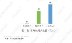 如何选择和安全使用Plus数