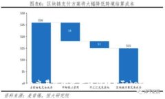 如何将火币交易所的资产