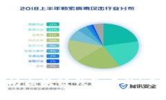 深入探讨以太坊区块链钱包中的K线图查询与分析