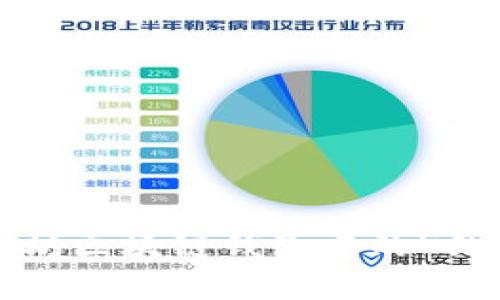 深入探讨以太坊区块链钱包中的K线图查询与分析