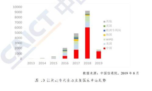 ### Tokenim转账超时如何处理？快来了解退回机制！